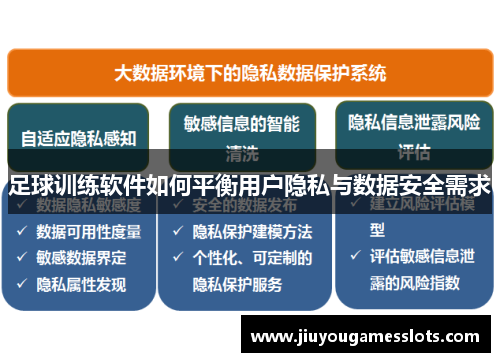 足球训练软件如何平衡用户隐私与数据安全需求